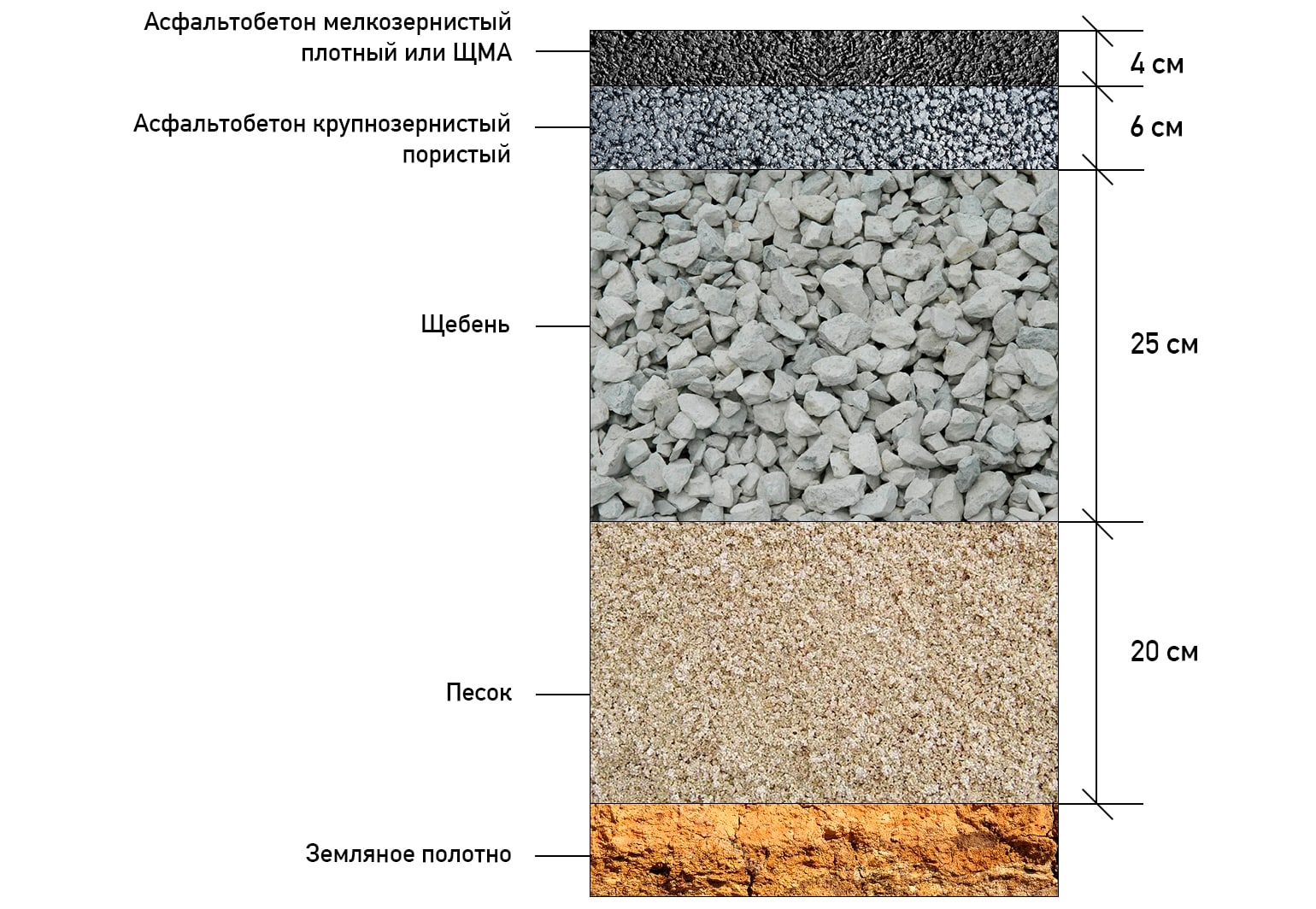 Применение общепринятых технологий